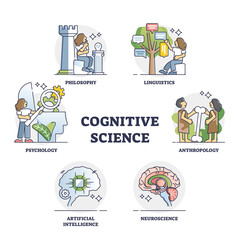 Obraz premium Cognitive science as interdisciplinary study of mind outline collection set. Labeled linguistics, anthropology, neuroscience, AI and psychology education and knowledge skill types vector illustration.