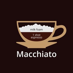 macchiato coffee drink composition vector info graphic.Coffee hot drink cafe menu information, Vector stock illustration.