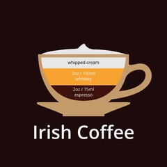 Irish coffee drink composition vector info graphic.Coffee hot drink cafe menu information, Vector stock illustration.