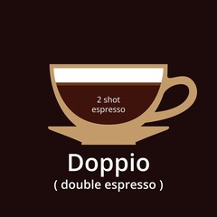 Doppio coffee drink composition vector info graphic.Coffee double espresso hot drink cafe menu information, Vector stock illustration.