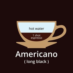 Americano coffee drink composition vector info graphic.Coffee hot drink cafe menu information, Vector stock illustration.
