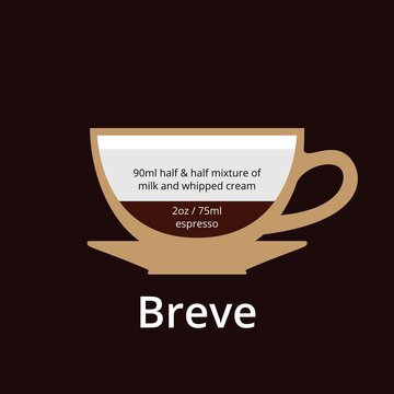 breve coffee drink composition vector info graphic.Coffee hot drink cafe menu information, Vector stock illustration.