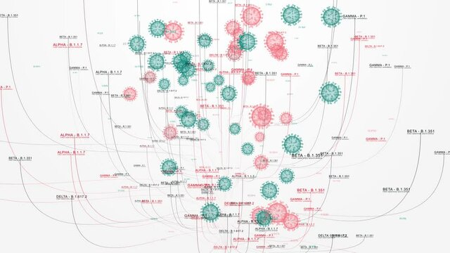 Delta variant of Covid 19 virus strain spread global mass vaccination