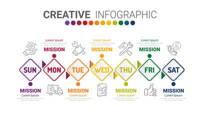 Presentation business concept with 7steps for week, Timeline business for 7 day, Can be used for workflow layout, diagram, business step options, banner, web design. Vector eps 10.