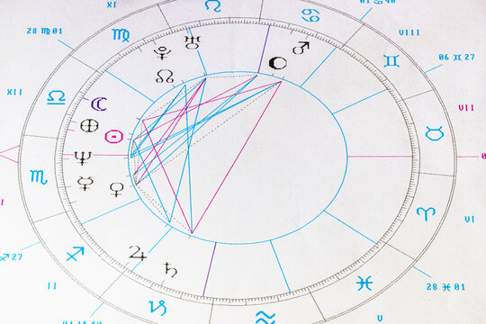Closeup of a person's birth chart.