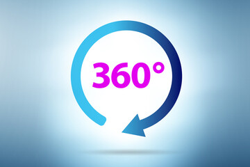 360 degree customer view for marketing purposes