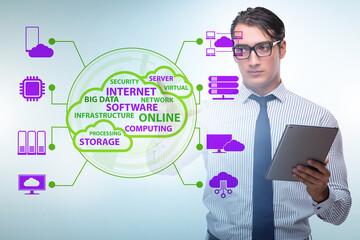 Cloud computing in technology concept