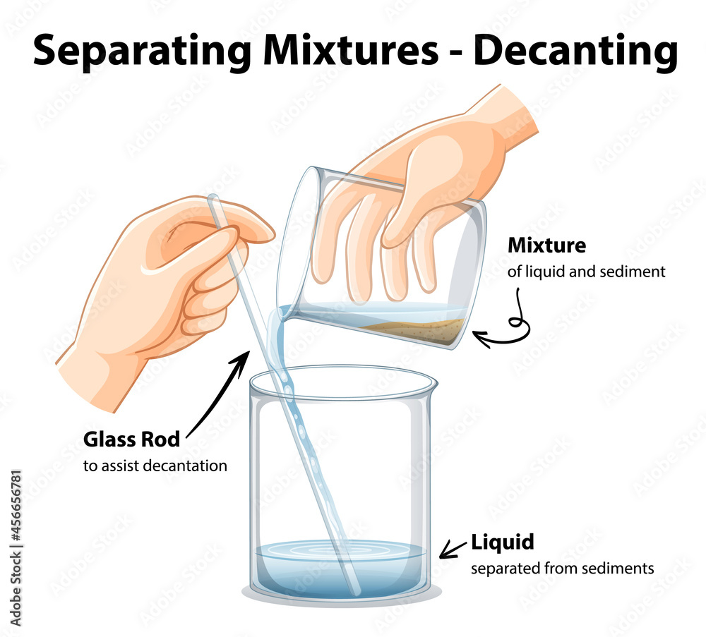 Wall mural experiment of separating mixtures by decanting