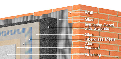 Thermal insulation coatings with insulating panels in polystyrene and graphite for building energy...