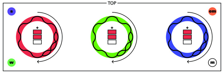 Fototapeta premium Conceptual illustration of a fundamental particle of standard model, the top quark, a very exotic fermion particle, and its proprieties: mass, color, charge, flavour, spin and interaction forces.