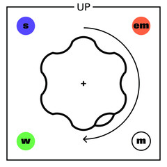 Conceptual illustration of a fundamental particle of standard model, the top quark, a very exotic fermion particle, and some of its proprieties: mass, charge, flavour, spin and interaction forces.