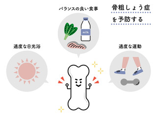 骨のキャラクターと 骨粗しょう症を予防する方法（日本語ver.）