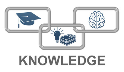 Concept of knowledge