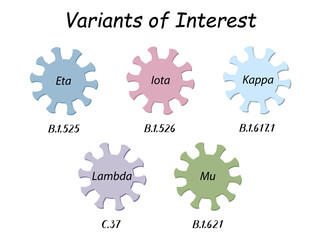 Variants of Interest. Coronavirus icons with WHO variant names from the Greek alphabet: Eta, Iota, Kappa, Lambda and Mu. Below are handwritten scientific labels with the numbers.