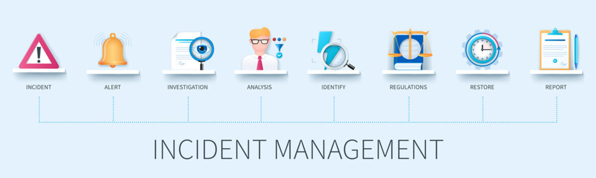 Incident management banner with icons. Incident, alert, investigation, analysis, identify, regulations, restore, report icons. Business concept. Web vector infographic in 3D style