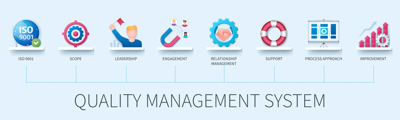 Quality management banner with icons. ISO 9001, scope, leadership, engagement, relationship management, support, process approach, improvement icons. Business concept. Web vector infographic in 3D sty
