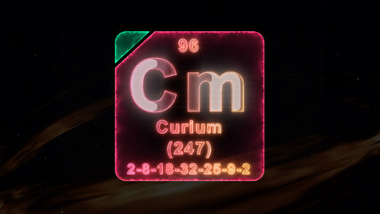 CURIUM The Modern Periodic Element
