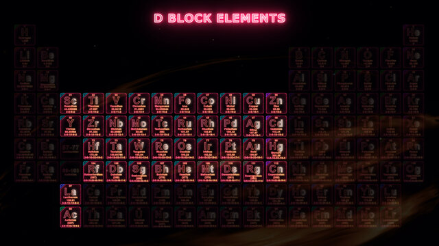The Modern Periodic Table D Block Elements