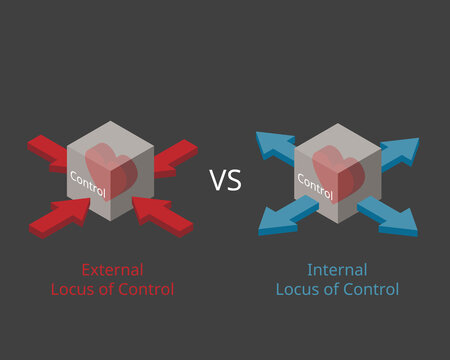 Internal Locus Of Control And External Locus Of Control 