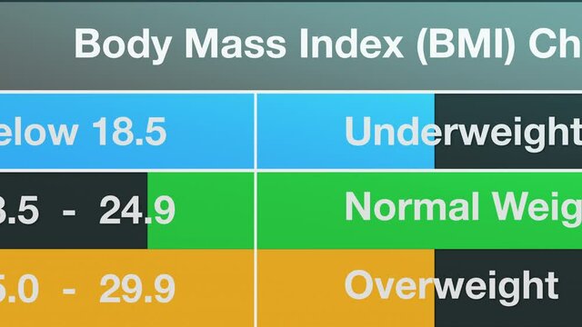 Body Mass Index Chart, infographic animation (3d render)