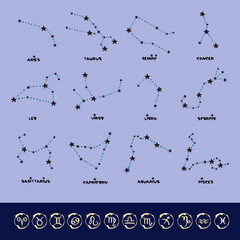 Set of twelve constellations. Zodiacal circle