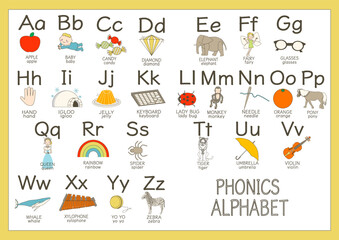 English Phonics Alphabet illustration poster
