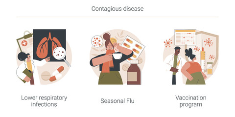 Contagious disease abstract concept vector illustration set. Lower respiratory infections, seasonal flu, vaccination program, symptoms, diagnostics and treatment, public healthcare abstract metaphor.