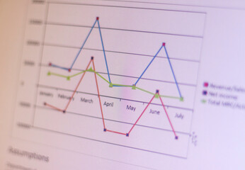 Shot of a line chart on computer screen. Analysis