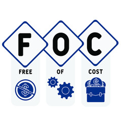FOC - Free Of Cost acronym. business concept background.  vector illustration concept with keywords and icons. lettering illustration with icons for web banner, flyer, landing 