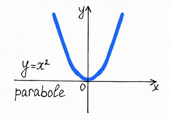 Vector illustration of quadratic function graph. Hand-drawn coordinate axis and parabola on a checkered sheet of paper