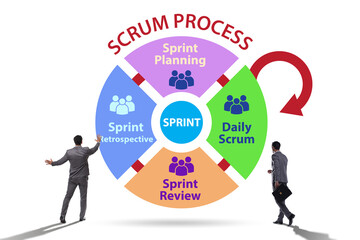 Scrum process illustration with businessman