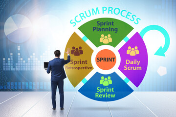 Scrum process illustration with businessman
