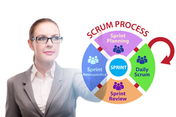 Businesswoman in agile process scrum method