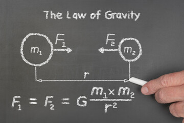 Law of gravity Diagram - obrazy, fototapety, plakaty