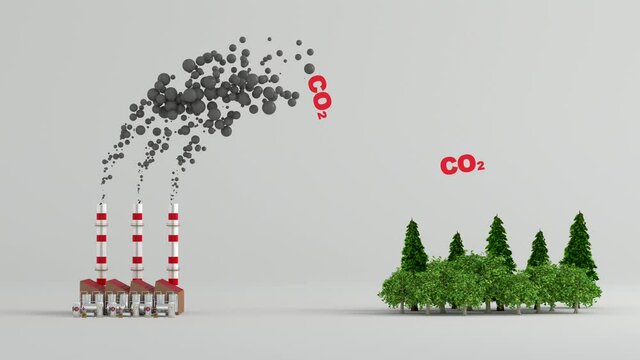 Carbon tax and carbon neutrality, carbon dioxide emitted from fossil fuels is neutralized with renewable energy.