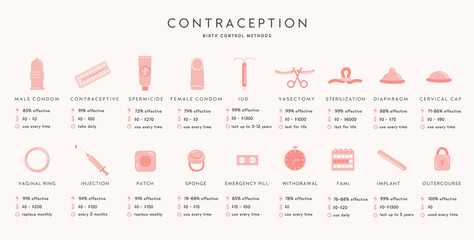 Birth control methods infographic medical placard. Set of contraception colored flat icons. Male and female protection. Horizontal information banner with vector elements for safe sex.