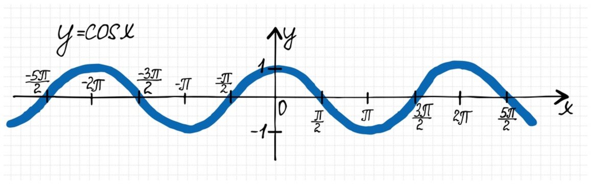 Hand-drawn graph of cosine function. Vector illustration of coordinate system and cos x curve on checkered sheet of paper