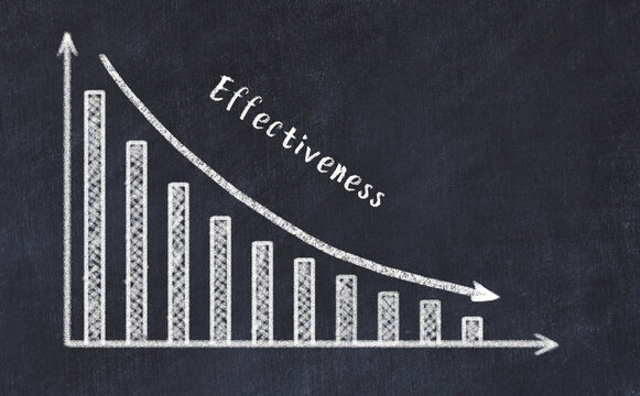 Logistics Metrics Evaluation. Chalk Descreasing Business Graph And Inscription Effectiveness