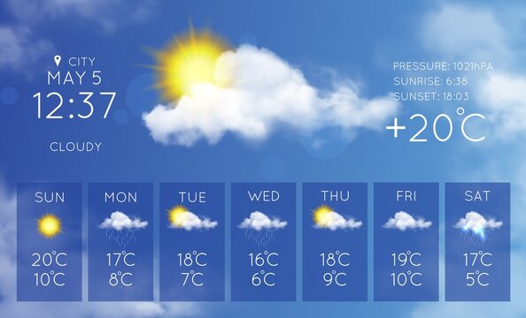 Hot Weather Forecast Images – Browse 37,170 Stock Photos ...