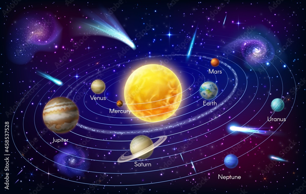 Poster mercury, venus and earth, mars jupiter, saturn and uranus or neptune spin around sun orbit. solar sy