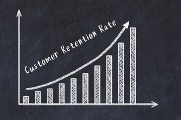 Logistics metrics evaluation. Chalk increasing business graph and inscription Customer Retention Rate