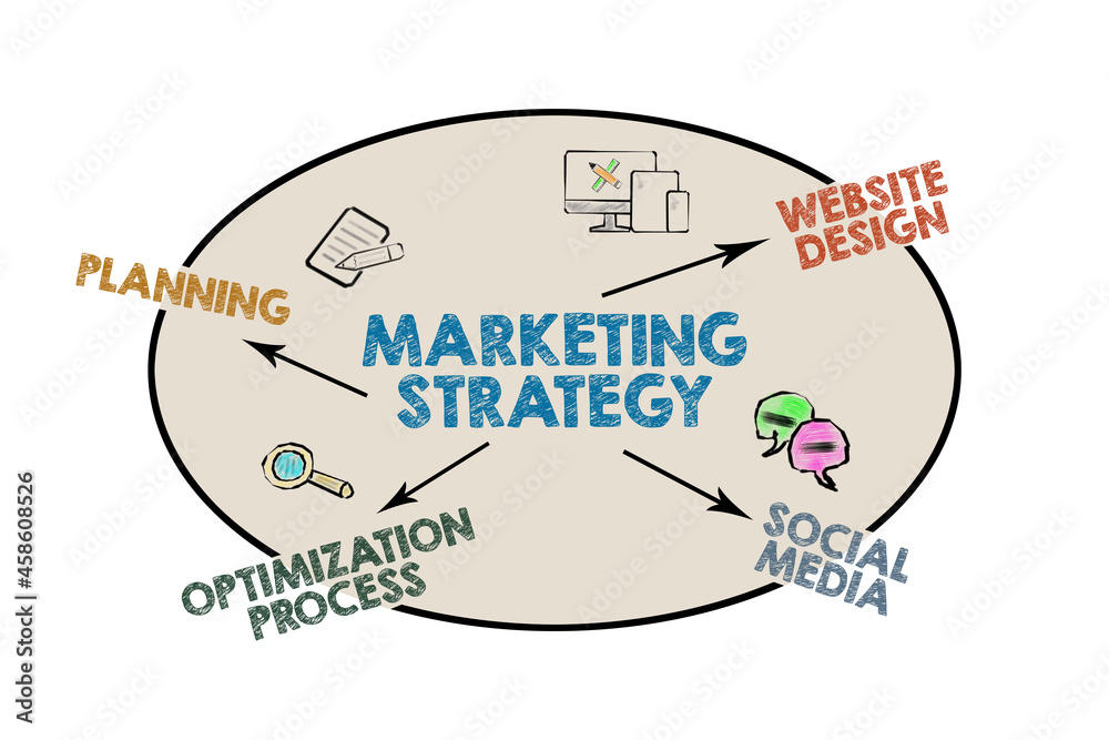Canvas Prints marketing strategy. planning design optimization and social media concept. illustration with keyword