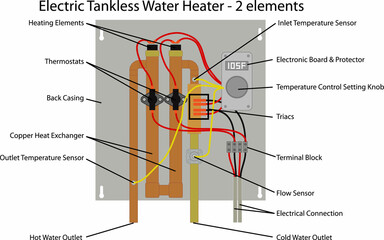 Tankless water heater - Electric 2 element
