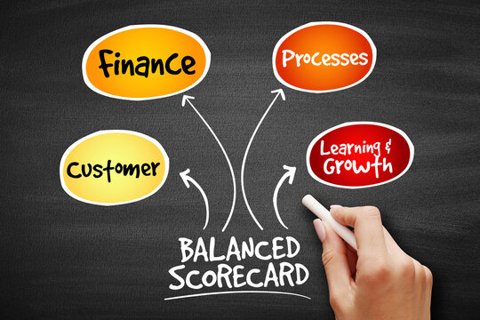 Balanced scorecard perspectives, strategy mind map, business concept on blackboard
