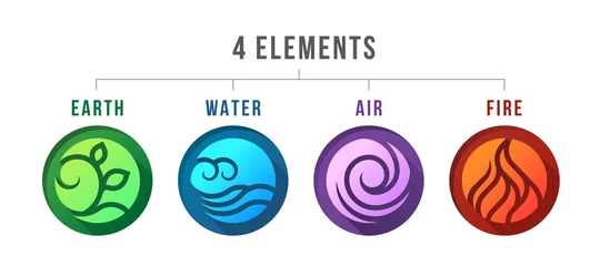 Foto op Aluminium 4 elements of nature symbols with earth, water, air and fire sign in circle button with shadow gradation vector design © ananaline