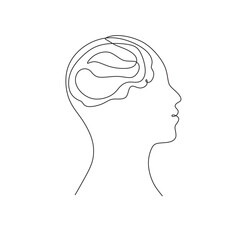 Continuous line art or One Line Drawing of a human brain, mechanical and robotic technology with advanced