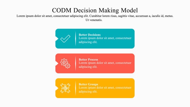 Infographic presentation template of consensus-oriented decision-making model (CODM) that helps to make better decisions while working in a team or in a group.