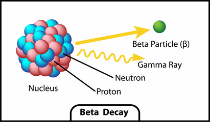 Beta decay of an atom