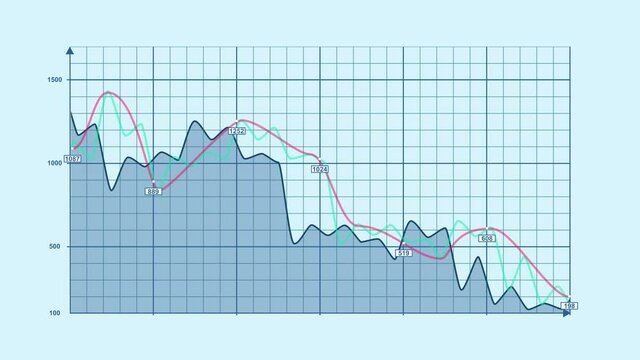 Animierter B&ouml;rsenkurs, Liniendiagramm, Diagramm, Graph, Zahlen, Kurven, hellblau