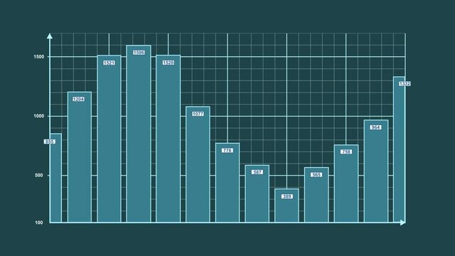 Animierter B&ouml;rsenkurs, Balkendiagramm, Diagramm, Zahlen, blaugr&uuml;n